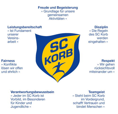 Werteleitbild SC Korb